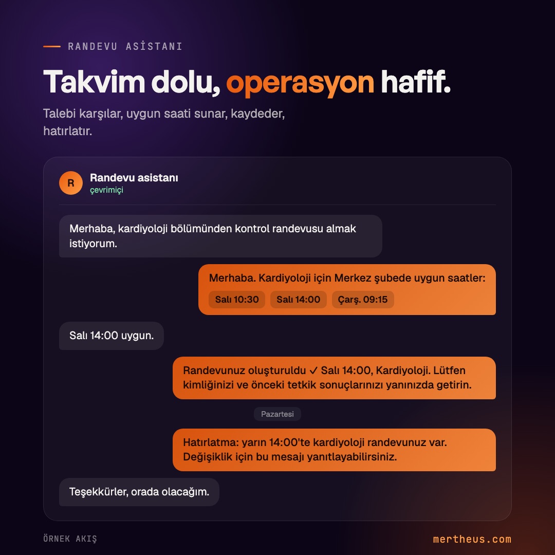 Randevu asistanı örnek konuşması: danışan kardiyoloji kontrol randevusu istiyor, asistan uzmanın uygun saatlerini sunuyor, randevuyu oluşturuyor ve bir gün önce hatırlatma gönderiyor.